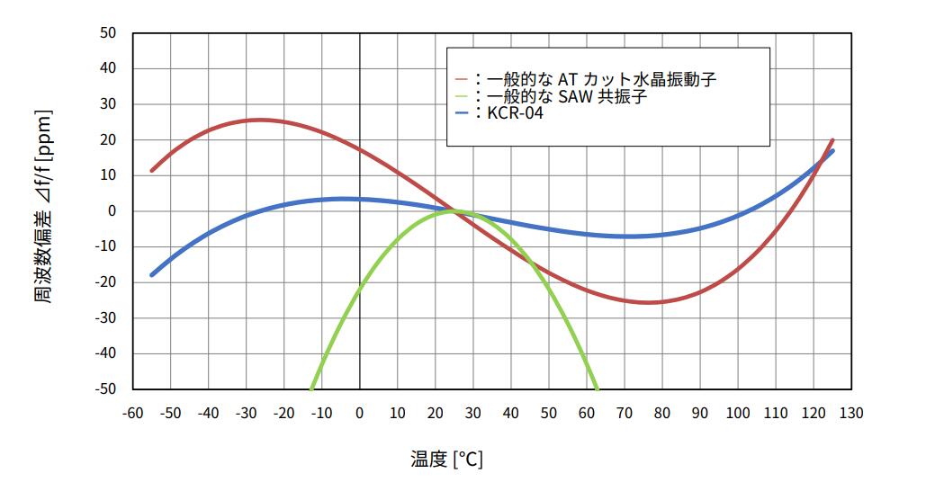 KCR-04