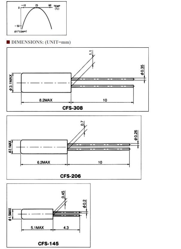 CFS308