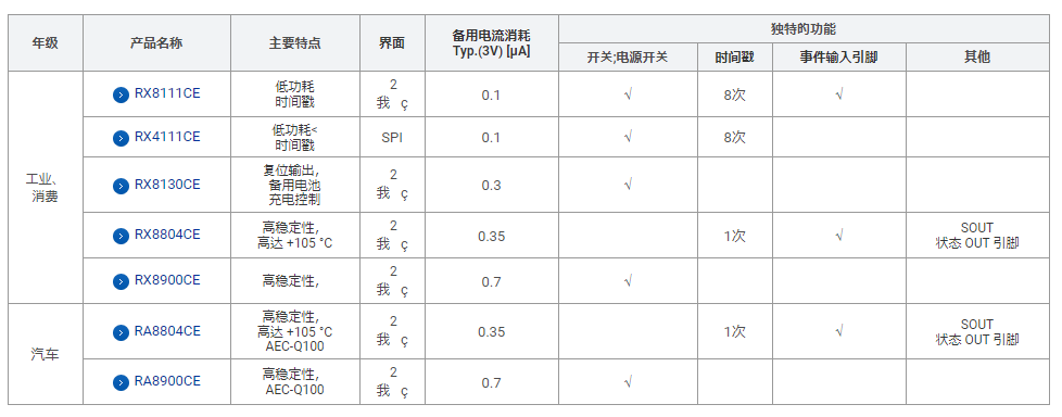 愛普生時鐘模塊