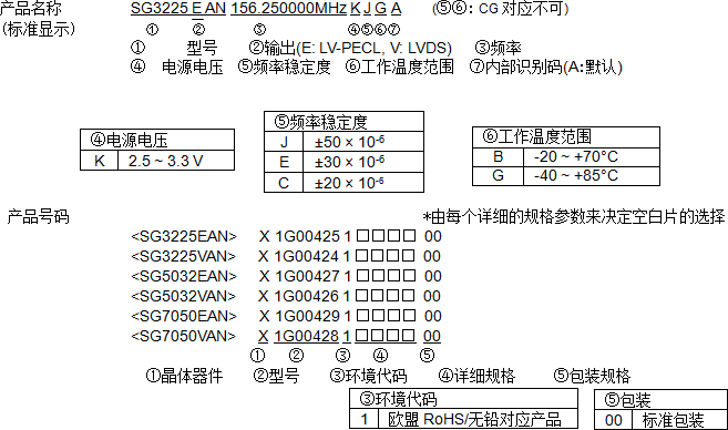 SG7050VAN