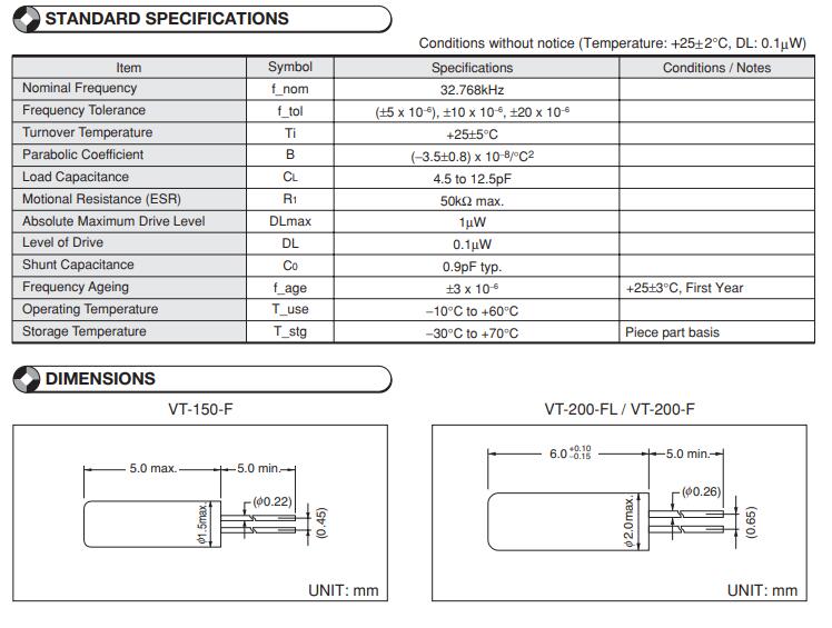 VT-200-F