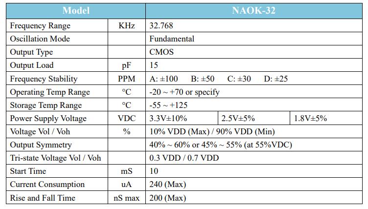 NAOK - 32.768K.jpg