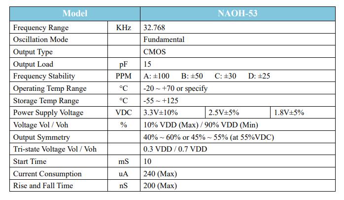 NAOH - 32.768K