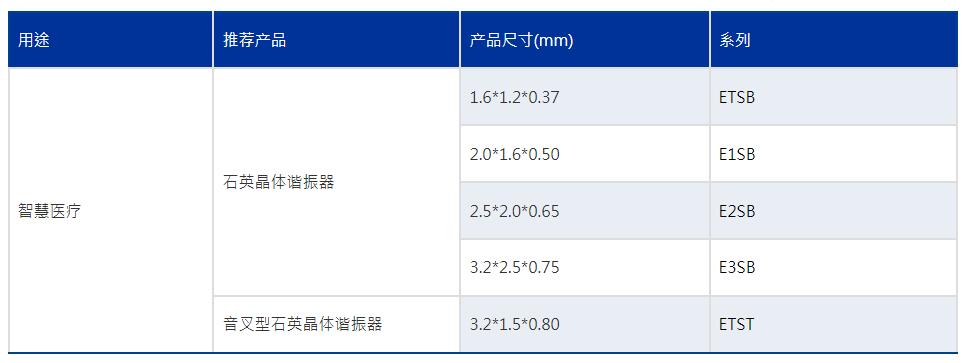 鴻星晶振