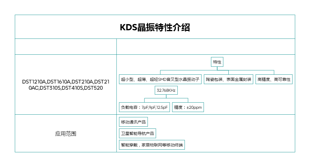 KDS晶振特性介紹.png